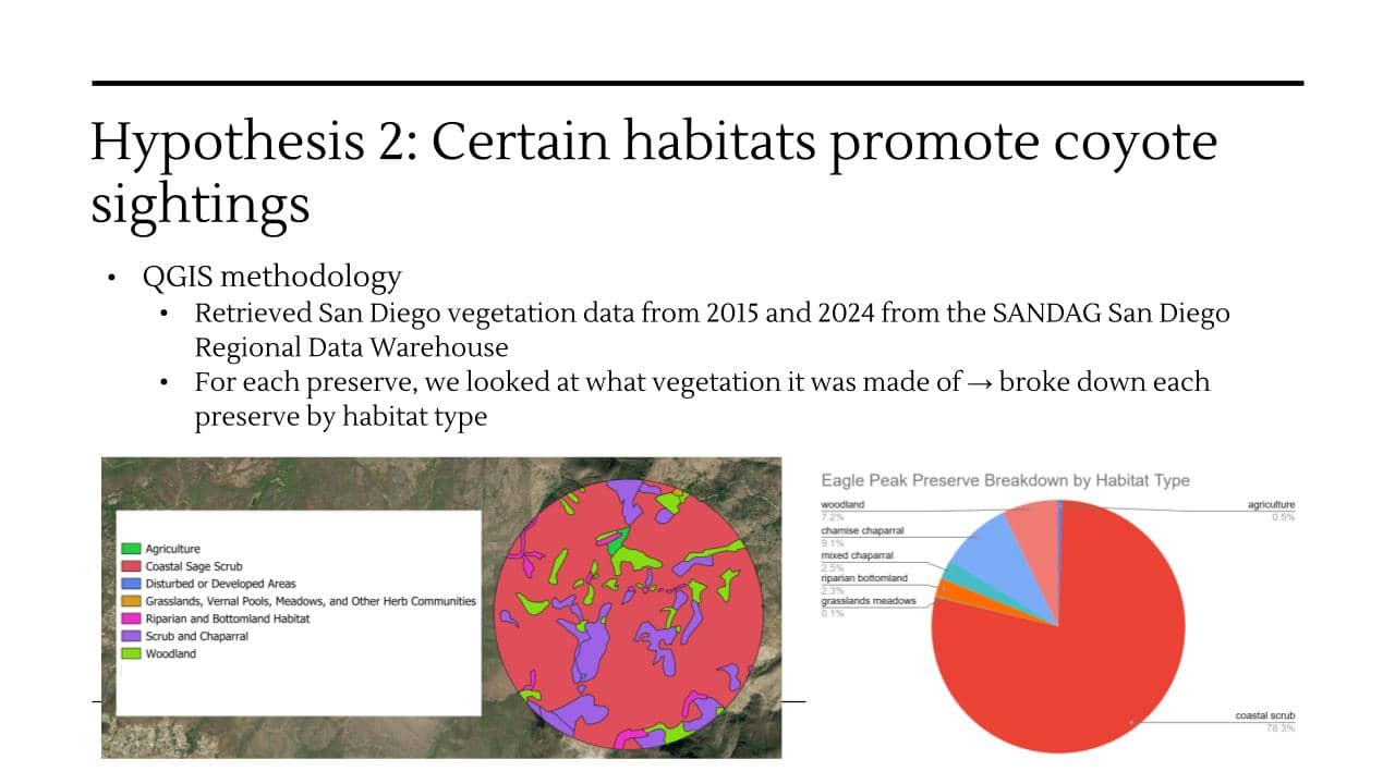Final Presentation Coyote Sightings Pptx (1)